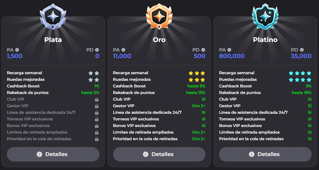 Winaura Casino programa VIP con niveles y cashback